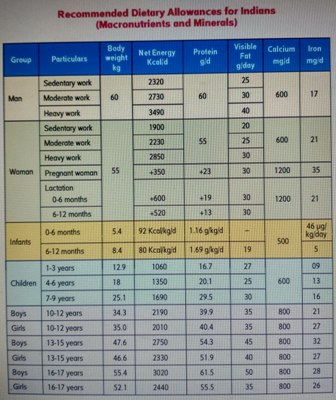 nutrition minerals